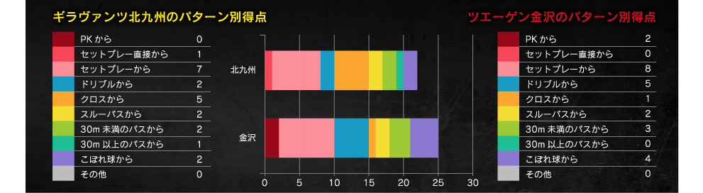 得点パターン
