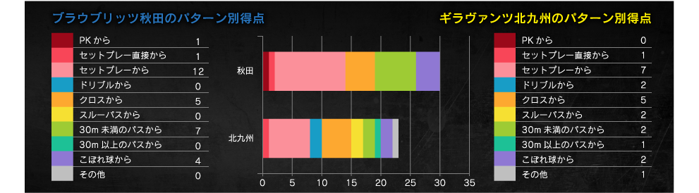 得点パターン