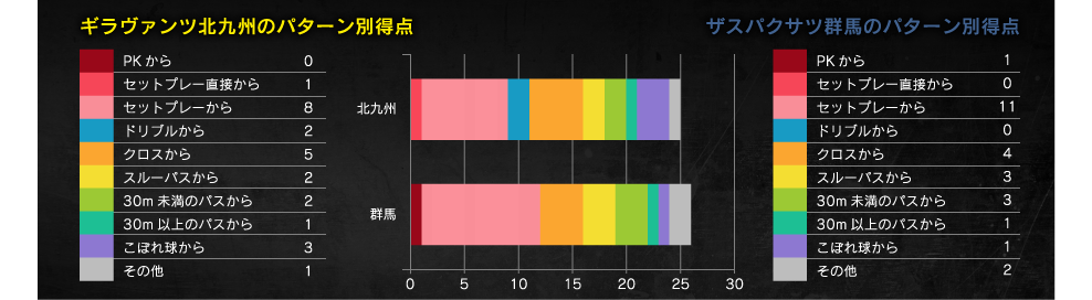 得点パターン