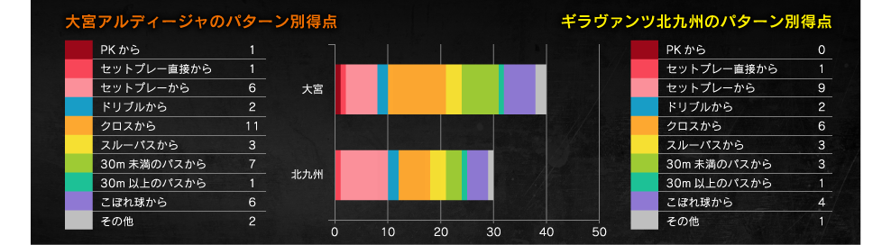 得点パターン