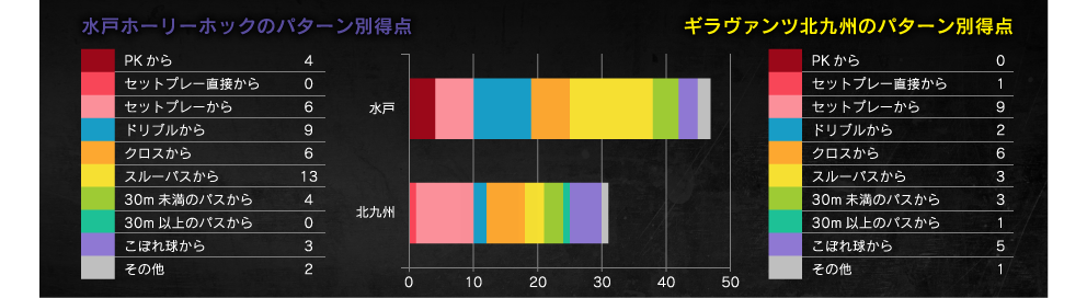 得点パターン