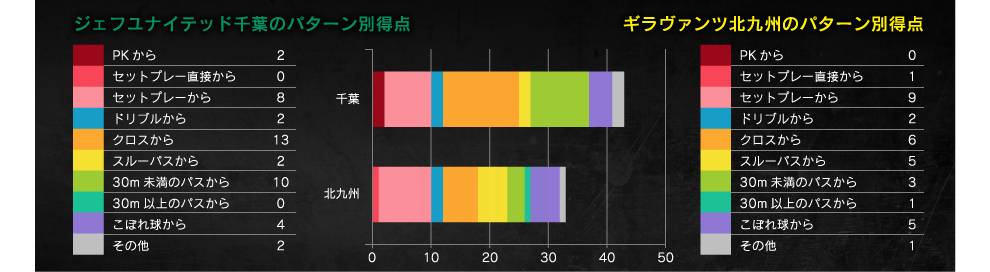 得点パターン