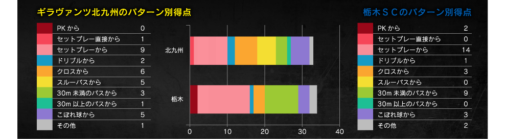 得点パターン