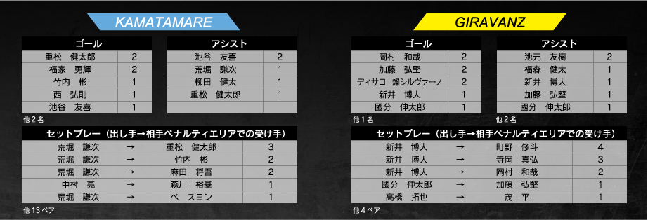 ランキング