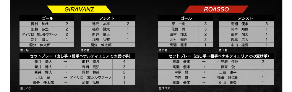 ランキング