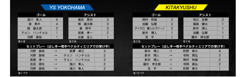 ランキング