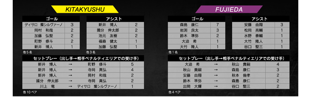 ランキング