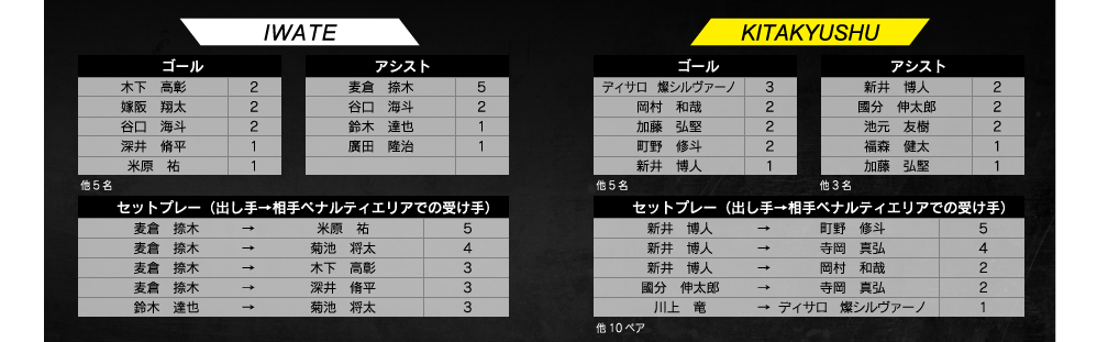 ランキング