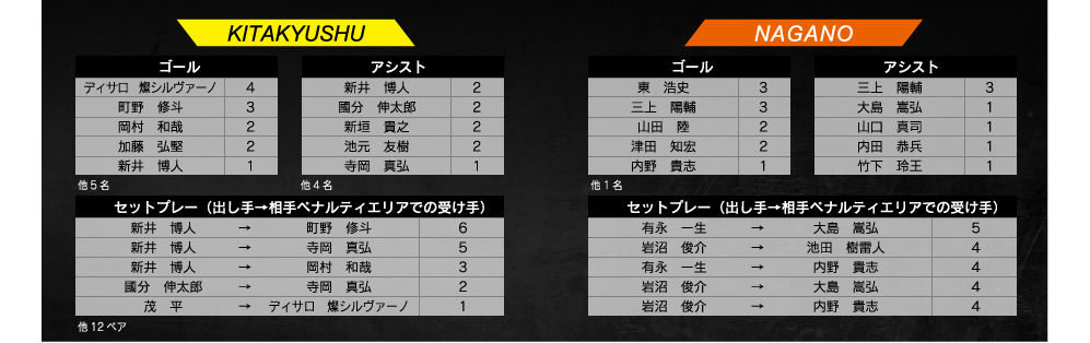 ランキング