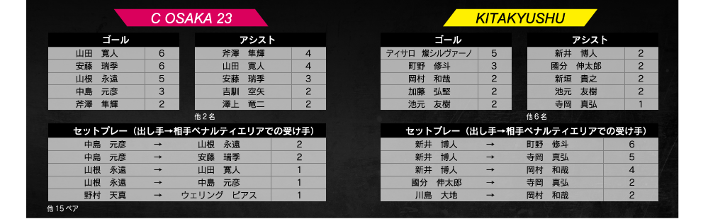 ランキング
