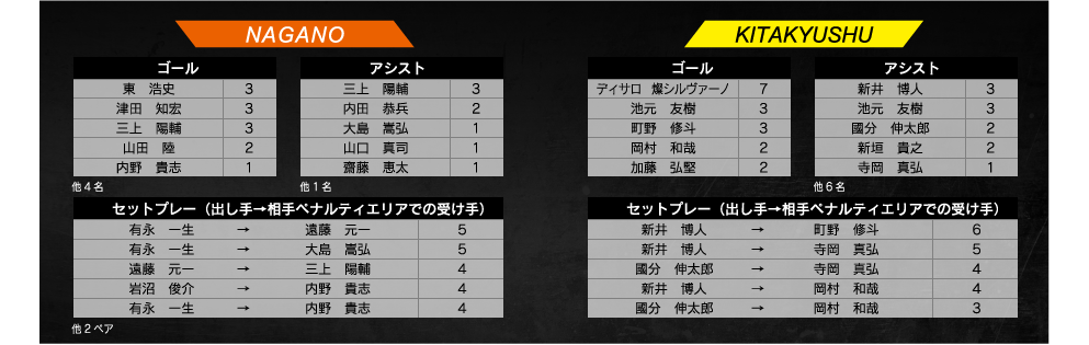 ランキング