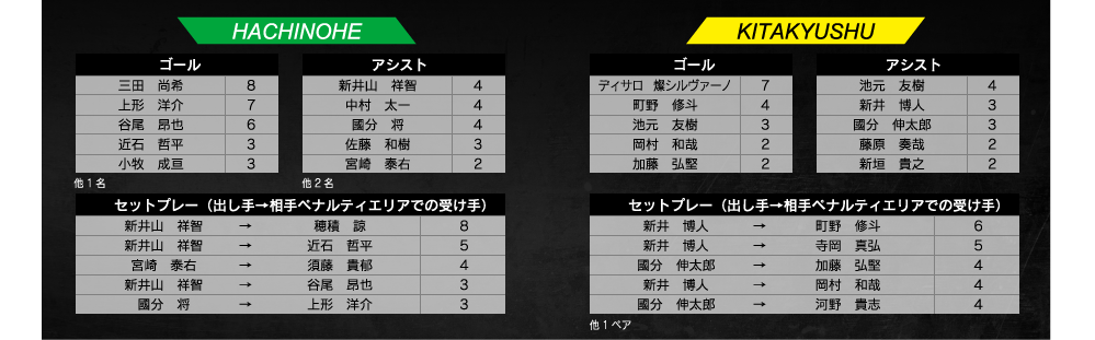 ランキング
