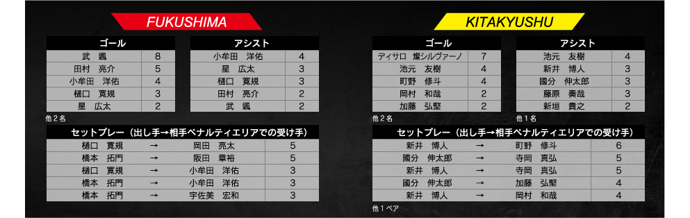 ランキング