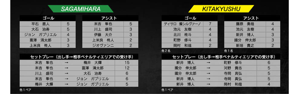 ランキング
