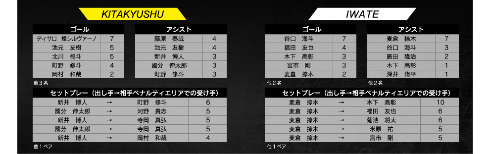 ランキング