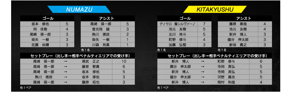 ランキング