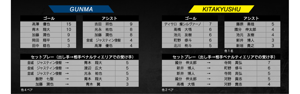 ランキング