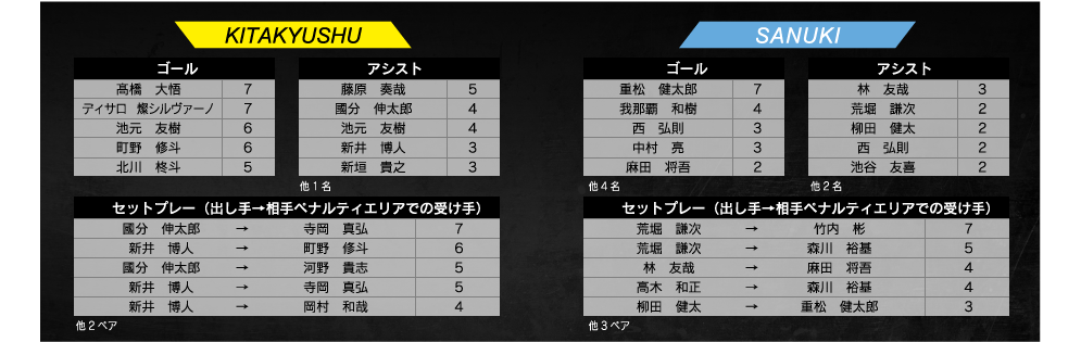 ランキング
