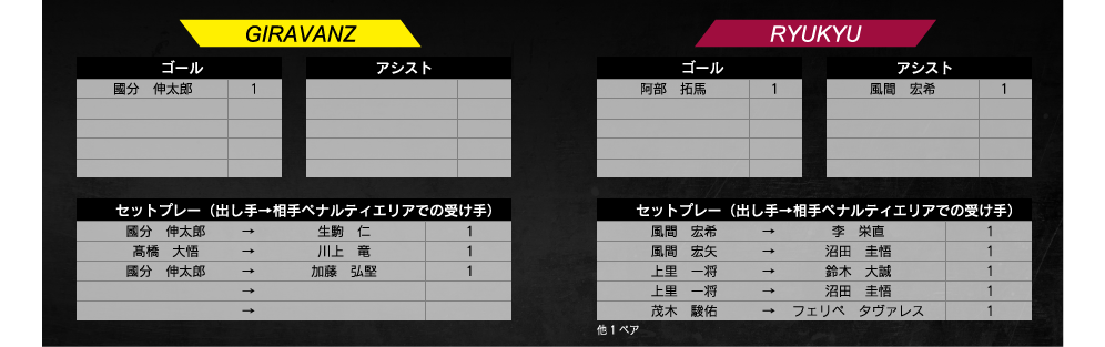 ランキング