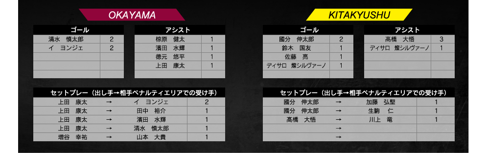 ランキング
