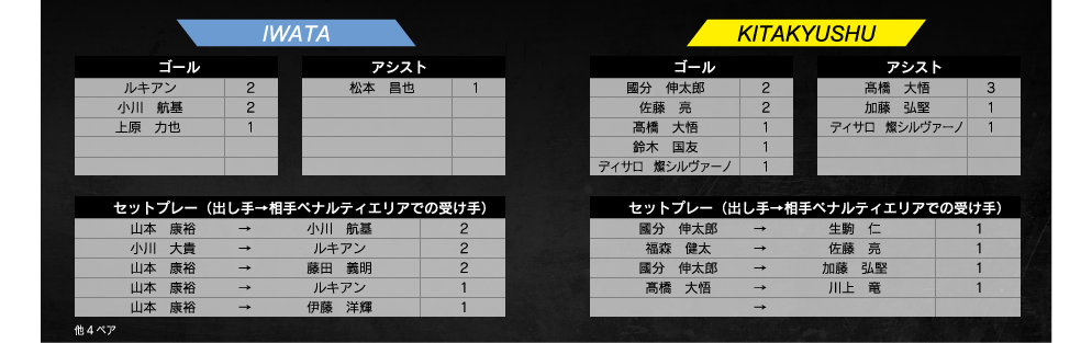 ランキング