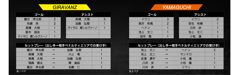 ランキング