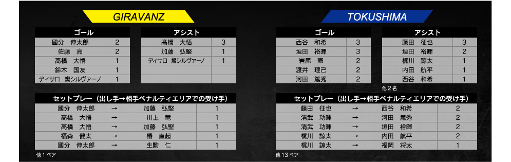 ランキング
