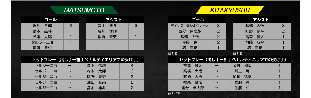 ランキング