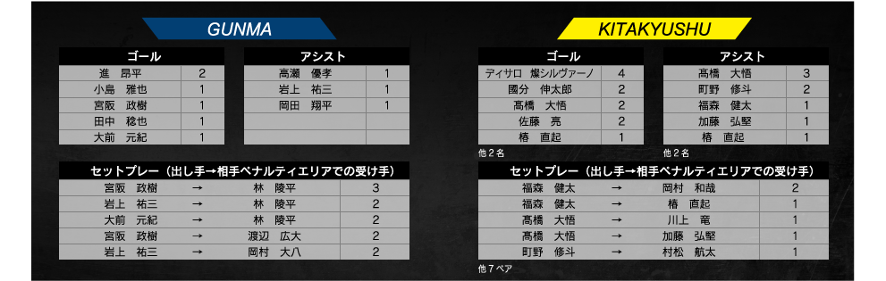 ランキング