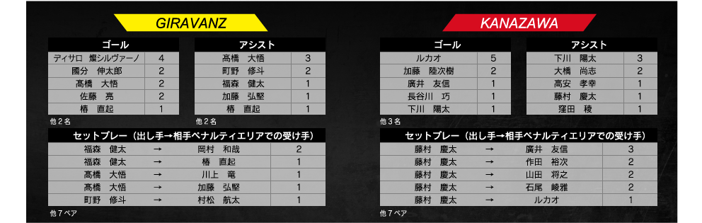 ランキング