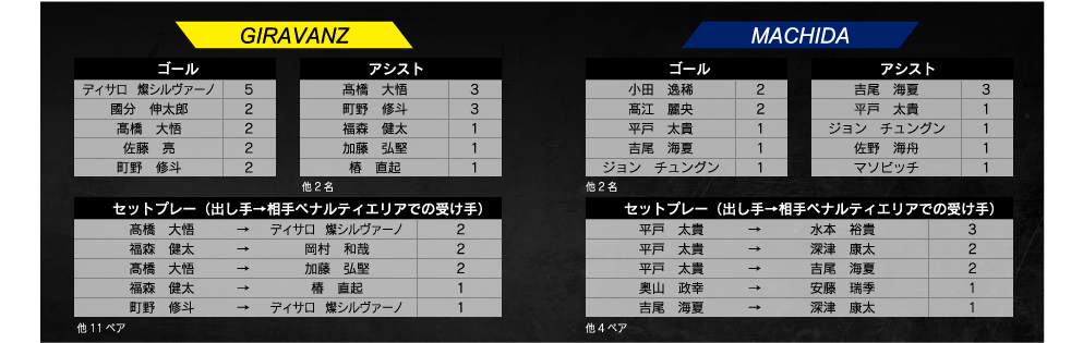 ランキング