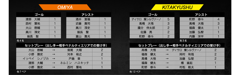 ランキング