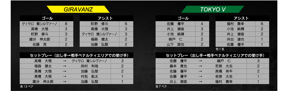 ランキング