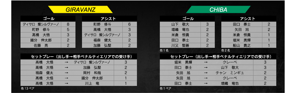 ランキング