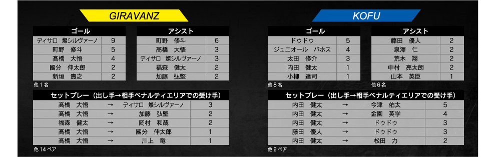 ランキング
