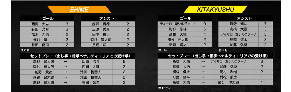 ランキング