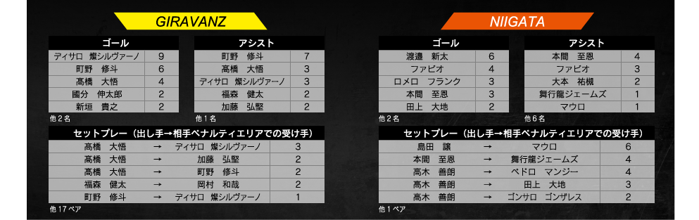 ランキング