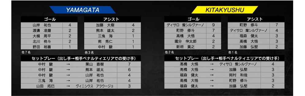ランキング