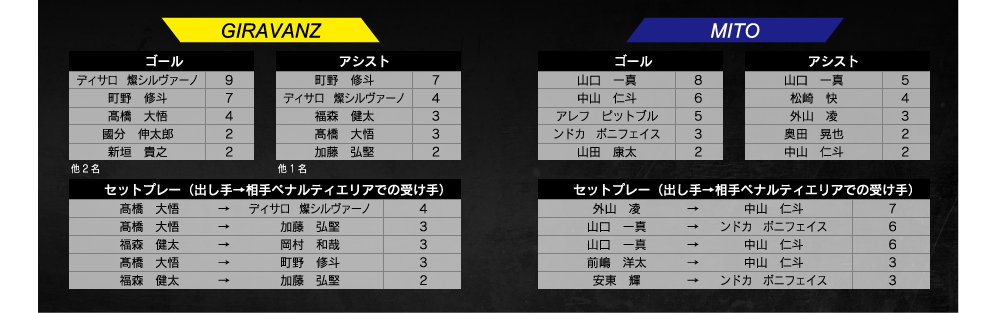 ランキング