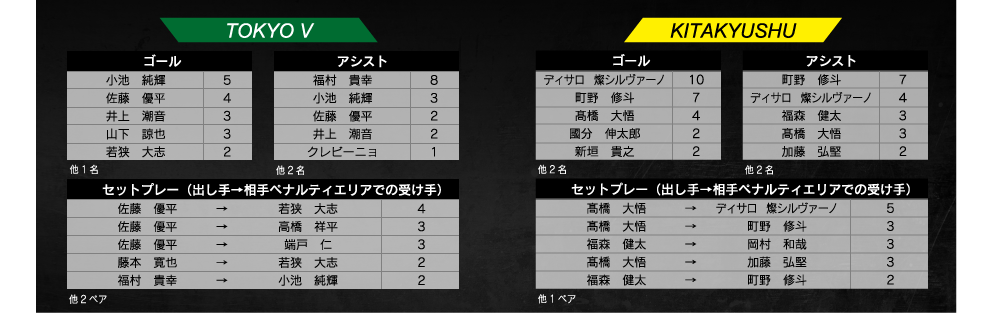 ランキング