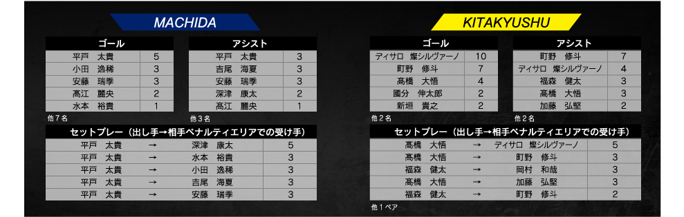 ランキング