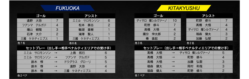ランキング