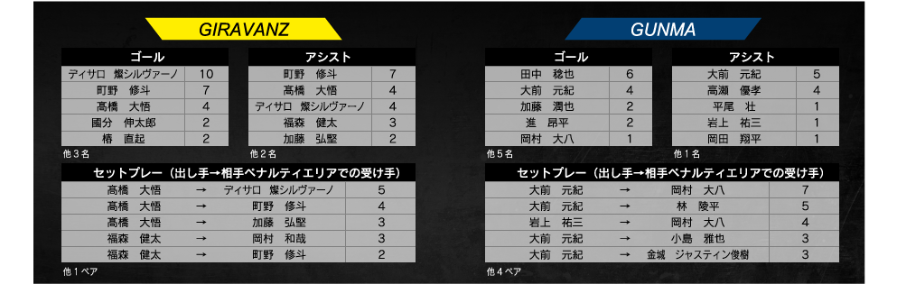 ランキング