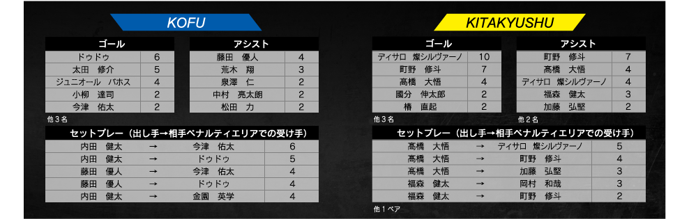 ランキング