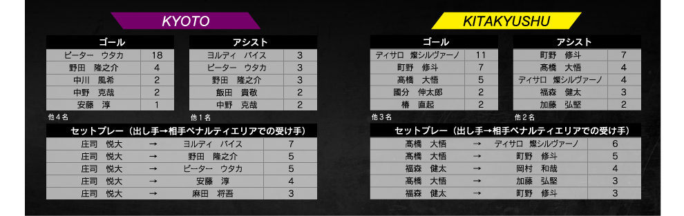 ランキング