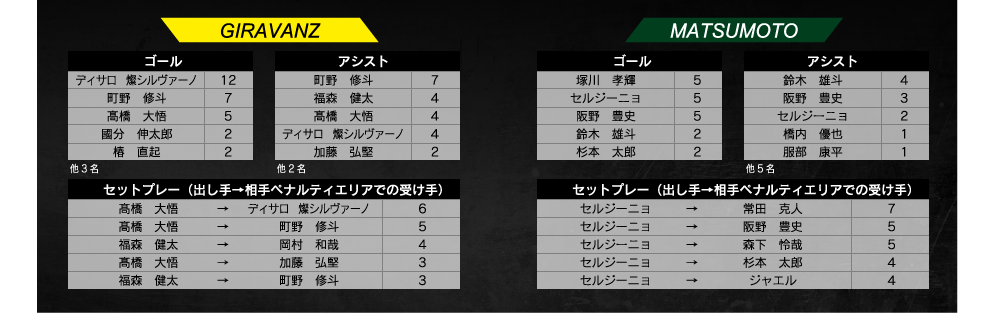 ランキング