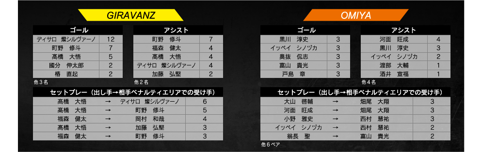 ランキング