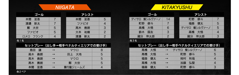 ランキング