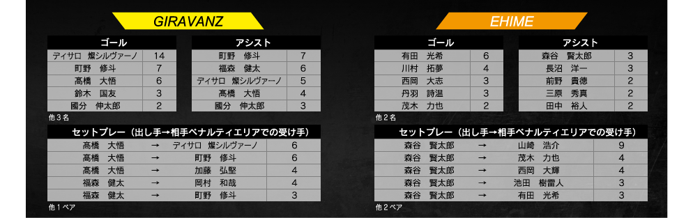 ランキング