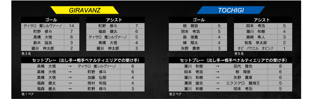 ランキング